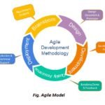 AI SEO tools scale agile solutions